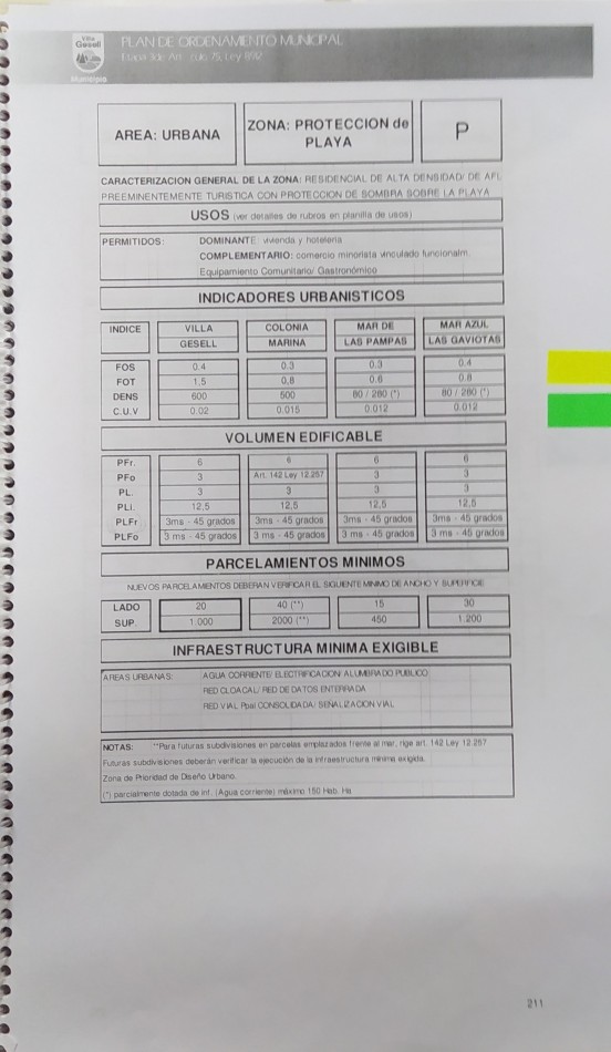 Lote Hotelero / Multifamiliar