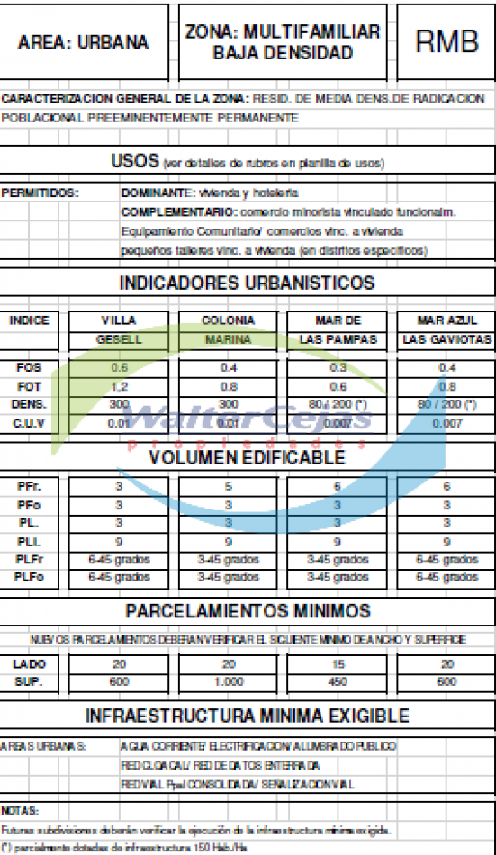 LOTE MULTIFAMILIAR HOTELERO - GESELL SUR 